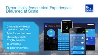 Dynamically Assembled Experiences,
Delivered at Scale
©2016 Acquia Inc. — Conﬁdential and Proprietary
– Completely contextual  
dynamic experience
– Agile, frequent updates
– Massively scalable  
& highly available
– 18 languages
– 1B pageviews/month
 