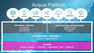 Acquia Platform
 