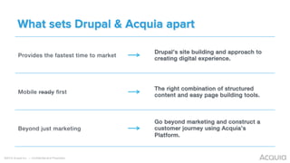 Provides the fastest time to market!
→ Drupal’s site building and approach to
creating digital experience.!
Mobile ready ﬁrst!
The right combination of structured
content and easy page building tools.!
Beyond just marketing!
Go beyond marketing and construct a
customer journey using Acquia’s
Platform.!
What sets Drupal & Acquia apart
©2016 Acquia Inc. — Conﬁdential and Proprietary
 