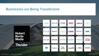 Businesses are Being Transformed
©2016 Acquia Inc. — Conﬁdential and Proprietary
 