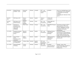 03.02.2011   Plan4all Seminar      Reykjavik,        National    Icelandic        PPT + oral        EUROGI              http://www.landupplysingar.is/ind
             EUROGI - LISA         Iceland                                        presentations,                        ex.php?option=com_content&vie
                                                                                  reports                               w=article&id=91%3Aerindi-
                                                                                                                        stafraent-
                                                                                                                        skipulag&catid=1&Itemid=31&la
                                                                                                                        ng=en

24-26.01.    GIS Ostrava 2011      Ostrava,          Internat.   English          Abstract +        UWB, CEIT
2011                               Czech                                          papers            ALANOVA
                                   Republic
24-26.01.    GIS Ostrava 2011 /    Ostrava,          National    Czech            PPT + oral        UWB, HSRS, HF,
2011         Plan4all Seminar      Czech                                          presentations     EUROGI
                                   Republic
13.01.2011   Séminaire de          Paris, France     National    Français         PPT + oral        MEEDDAT/François    Présentation du thème LandUse
             présentation des                                                     presentations     Salgé               dans le cadre du TWG et de
             spécifications des                                                                                         Plan4all Organisé par le groupe
             annexes III                                                                                                de liaison INSPIRE du Conseil
             d'INSPIRE                                                                                                  national de l'information
                                                                                                                        géographique
15.12.2010   Preparation meeting   Brussels,         Internat.   English          PPT + oral        ZPR/Inga Berzina,   Discussions Plan4all:
             for Interreg IVC      Belgium                                        presentations     TDF/Kaspars         harmonisation of spatial planning
             project,                                                                               Skalbergs           data; Zemgale Geoportal Potential
                                                                                                                        project partner from Provence-
                                                                                                                        Alpes_Cote d'Azur Region (FR)
14.12.2010   Future Internet       Ghent,            Internat.   English          Discussions       ZPR/Inga Berzina,   Plan4all: harmonisation of spatial
             Week;                 Belgium                                                          TDF/Kaspars         planning data
             ServiceWave2010                                                                        Skalbergs
             conference
6.12.2010    Plan4all Workshop     Valletta, Malta   National    English /        PPT+ oral
             For Stakeholders                                    Maltese          presentations /   FTZ
                                                                                  Discussions
23.11.2010   National Plan4all     Vienna,           National    German           PPT + oral        EUROGI,             Plan4all – Ideen, Ziele,
             Workshop              Austria                                        presentations     CEIT ALANOVA/       Herausforderungen, Perspektiven
                                                                                                    Manfred Schrenk     (Ideas, Goals, Challenges,
                                                                                                                        Perspectives)




                                                                  Page 11 of 12
 