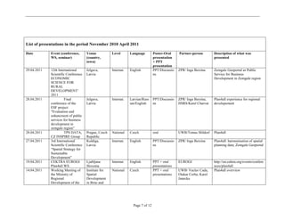 List of presentations in the period November 2010 April 2011

Date         Event (conference,      Venue           Level       Language         Poster-Oral     Partner-person        Description of what was
             WS, seminar)            (country,                                    presentation                          presented
                                     town)                                        + PPT
                                                                                  presentation
29.04.2011   12th International      Jelgava,        Internat.   English          PPT/Discussio   ZPR/ Inga Berzina     Zemgale Geoportal as Public
             Scientific Conference   Latvia                                       ns                                    Service for Business
             ECONOMIC                                                                                                   Development in Zemgale region
             SCIENCE FOR
             RURAL
             DEVELOPMENT’
             2011
28.04.2011             Final         Jelgava,        Internat.   Latvian/Russ     PPT/Discussio   ZPR/ Inga Berzina,    Plan4all experience for regional
             conference of the       Latvia                      ian/English      ns              HSRS/Karel Charvat    developement
             ESF project
             "Evaluation and
             enhancment of public
             services for business
             development in
             zemgale region”
28.04.2011             TPS DATA,     Prague, Czech   National    Czech            oral            UWB/Tomas Mildorf     Plan4all
             CZ INSPIRE Group        Republic
27.04.2011   3rd International       Kuldiga,        Internat.   English          PPT/Discussio   ZPR/ Inga Berzina     Plan4all: harmonisation of spatial
             Scientific Conference   Latvia                                       ns                                    planning data; Zemgale Geoportal
             “Spatial Strategy for
             Sustainable
             Development”
19.04.2011   CEKTRA EUROGI           Ljubljana       Internat.   English          PPT + oral      EUROGI                http://en.cektra.org/events/confere
             Plan4all WS             Slovenia                                     presentations                         nces/plan4all
14.04.2011   Working Meeting of      Institute for   National    Czech            PPT + oral      UWB/ Vaclav Cada,     Plan4all overview
             the Ministry of         Spatial                                      presentations   Otakar Cerba, Karel
             Regional                Development                                                  Janecka
             Development of the      in Brno and




                                                                   Page 7 of 12
 
