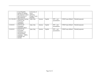 Czech Republic,         University of
                Institute for Spatial   West
                Development in Brno     Bohemia,
                and University of       Prague, Czech
                West Bohemia            Republic
14-15.04.2011   28th plenary meeting    Ispra, Italy    Internat.   English          PPT + oral      UWB/Tomas Mildorf   Plan4all proposals
                CEN/TC 287                                                           presentations
                Geographic
                information
13.04.2011      CEN/TC 287              Ispra, Italy    Internat.   English          PPT + oral      UWB/Tomas Mildorf   Plan4all proposals
                Geographic                                                           presentations
                information WG5
12.04.2011      CEN/TC 287              Ispra, Italy    Internat.   English          PPT + oral      UWB/Tomas Mildorf   Plan4all proposals
                Geographic                                                           presentations
                information 3rd
                interoperability
                workshop – GMES,
                INSPIRE and
                GEOSS




                                                                      Page 8 of 12
 