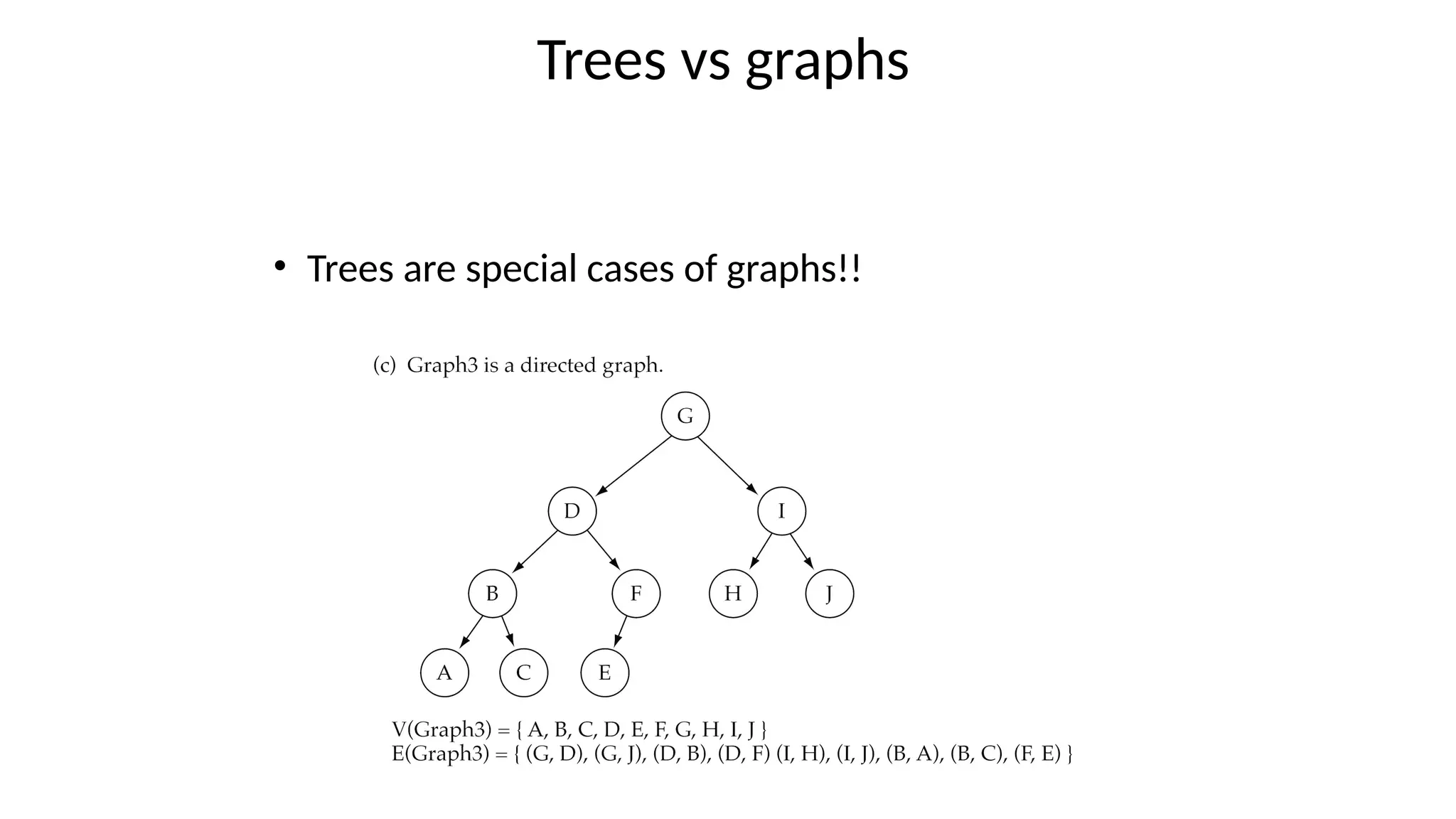 • Trees are special cases of graphs!!
Trees vs graphs
 