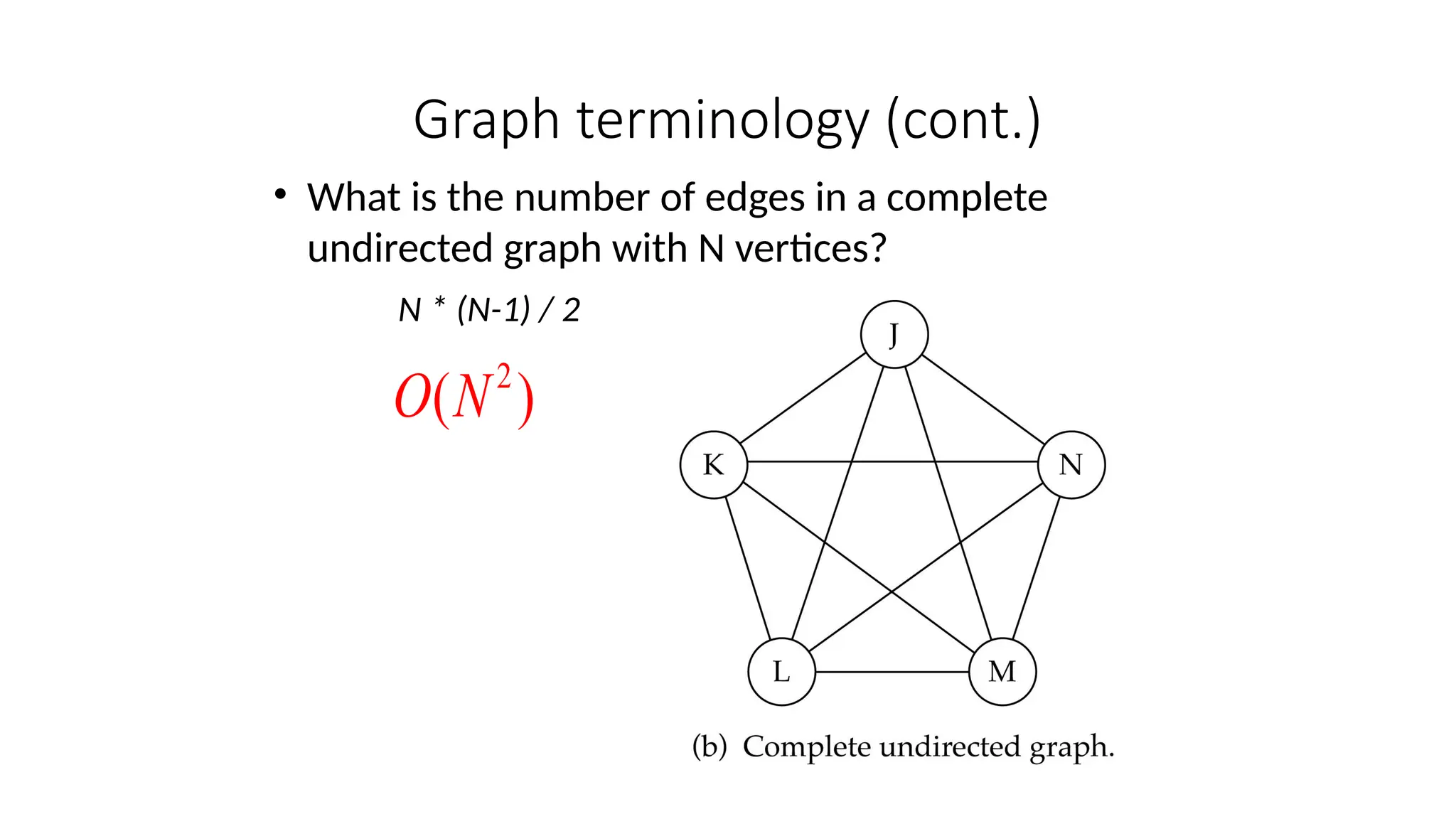 • What is the number of edges in a complete
undirected graph with N vertices?
N * (N-1) / 2
Graph terminology (cont.)
2
( )
O N
 
