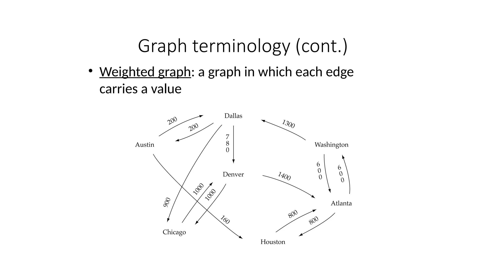 • Weighted graph: a graph in which each edge
carries a value
Graph terminology (cont.)
 