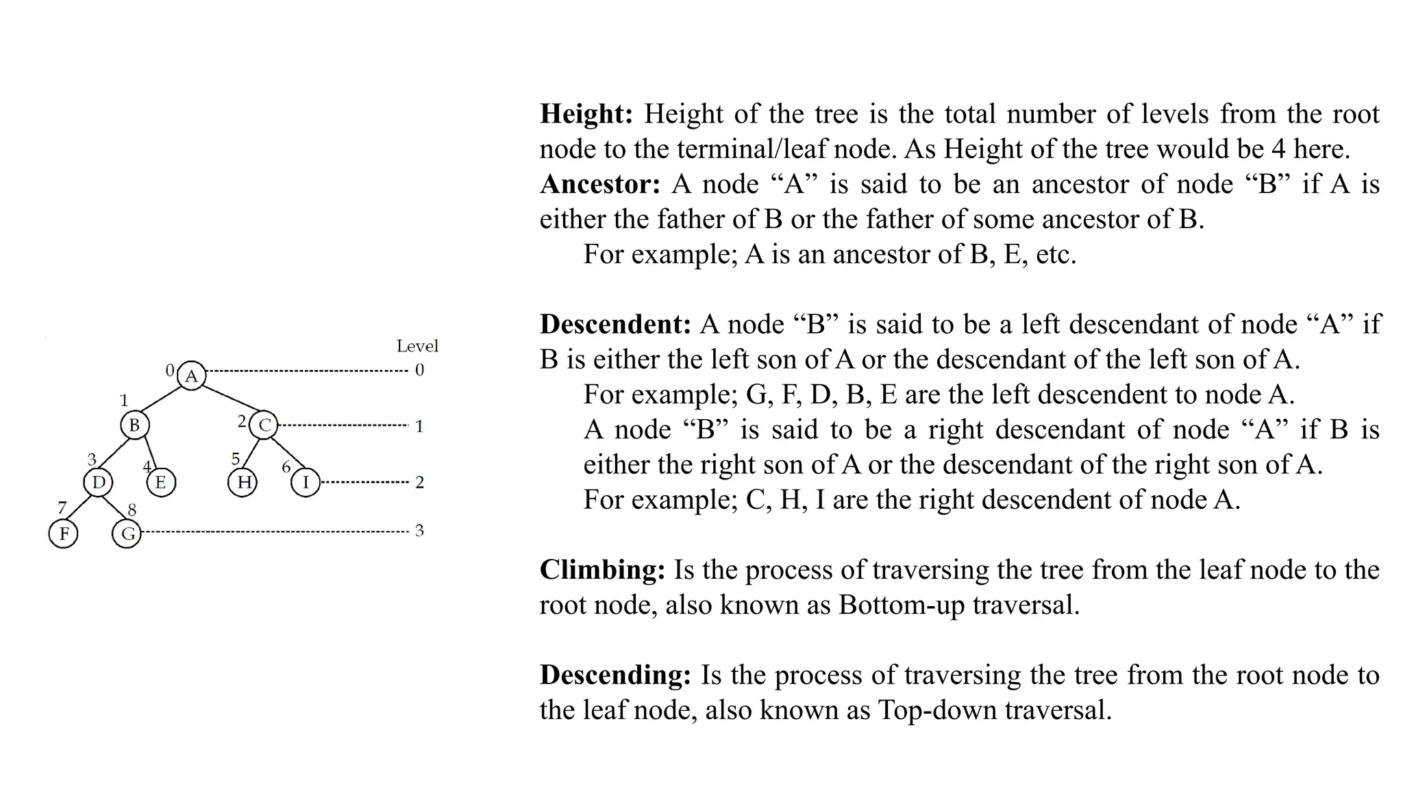 Height: Height of the tree is the total number of levels from the root
node to the terminal/leaf node. As Height of the tree would be 4 here.
Ancestor: A node “A” is said to be an ancestor of node “B” if A is
either the father of B or the father of some ancestor of B.
For example; A is an ancestor of B, E, etc.
Descendent: A node “B” is said to be a left descendant of node “A” if
B is either the left son of A or the descendant of the left son of A.
For example; G, F, D, B, E are the left descendent to node A.
A node “B” is said to be a right descendant of node “A” if B is
either the right son of A or the descendant of the right son of A.
For example; C, H, I are the right descendent of node A.
Climbing: Is the process of traversing the tree from the leaf node to the
root node, also known as Bottom-up traversal.
Descending: Is the process of traversing the tree from the root node to
the leaf node, also known as Top-down traversal.
 
