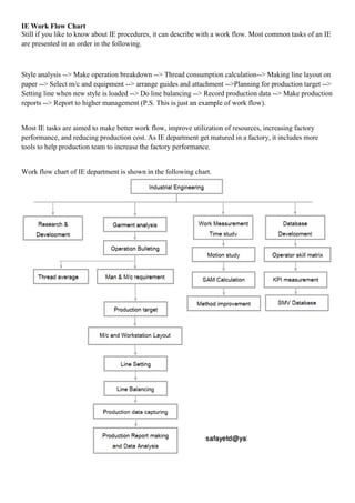 IE Work Flow Chart
Still if you like to know about IE procedures, it can describe with a work flow. Most common tasks of an IE
are presented in an order in the following.
Style analysis --> Make operation breakdown --> Thread consumption calculation--> Making line layout on
paper --> Select m/c and equipment --> arrange guides and attachment -->Planning for production target -->
Setting line when new style is loaded --> Do line balancing --> Record production data --> Make production
reports --> Report to higher management (P.S. This is just an example of work flow).
Most IE tasks are aimed to make better work flow, improve utilization of resources, increasing factory
performance, and reducing production cost. As IE department get matured in a factory, it includes more
tools to help production team to increase the factory performance.
Work flow chart of IE department is shown in the following chart.
 