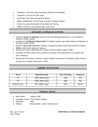  Preparation of Scenarios (By coordinating with BA & Test Manager).
 Preparation of End to End Test cases.
 Executing of Test Cases and reporting defects..
 Review & Modification of Test Cases according to Change Request.
 Testing the system functionality & GUI (Black Box Testing).
 Defects tracking by using Bugzilla Open source Tool.
ACCOLADES & CURRICULAR ACTIVITIES
 Received “Cause For Applause” award for the accomplishing assignments in out of project for
working for Mobile Testing.
 Awarded with ‘Certificate of Appreciation’ for different projects over client handling and delivering of
end-results before timeline.
 Received Team order of merit for delivering successful excellent results while working for Nuance.
 HIPAA certified while working for 3actions.
 Worked as a trainee in IBM Noida for 35 days on Service delivery platform (SDP).
 Developed excellent relations with customers and several Client appreciations for excellent work
done in Releases.
 Represented the company in various corporate football tournaments and awarded several times for
winning many corporate tournaments in NCR.
ACADEMIC QUALIFICATION
Exam Board/University Year of Passing Passing %
10th CBSE, BBPS Noida 2006 87%
12th CBSE, BBPS Noida 2008 78%
B-TECH (C.S.) RTU, MAIET Jaipur 2012 64.5%
PERSONAL DETAILS
 Date of Birth:: 15-March-1990
 Languages Known:: Hindi, English, Bengali
 Nationality:: Indian
 Hobbies:: Playing football, cricket , listening music.
Date: Jan 17, 2015 DIPENDRA NATH BANERJEE
Place: Noida
 