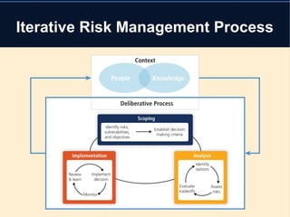 Risk and Uncertainty | ODP