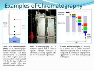 Examples of Chromatography
Thin Layer Chromatography
(TLC) is a chromatography
technique used to separate non-
volatile mi...