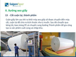 Cuộn giấy lớn sau khi ra khỏi máy xeo giấy sẽ được chuyển đến máy
cắt, cuộn lại để chia ra kích thước như ý muốn. Sau đó chuyển qua
băng tải, bao màng PE và chuyển sang Xưởng Thành phẩm để gia công
tạo ra sản phẩm cuối cùng và nhập kho.
13 - Cắt cuộn lại, thành phẩm
II. Xưởng xeo giấy
 