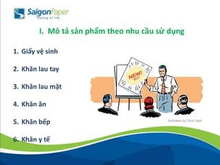 I. Mô tả sản phẩm theo nhu cầu sử dụng
1. Giấy vệ sinh
2. Khăn lau tay
3. Khăn lau mặt
4. Khăn ăn
5. Khăn bếp
6. Khăn y tế
 