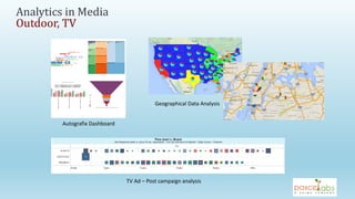 Analytics in Media
Outdoor, TV
Geographical Data Analysis
Autografix Dashboard
TV Ad – Post campaign analysis
 
