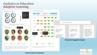 Analytics in Education
Adaptive Learning
A School Teacher Dashboard
A Question Suggestion Engine
 
