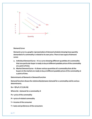 pg. 22
Demand Curve
Demand curve is a graphic representation of demand schedule showing how quantity
demanded of a commodity is related to its own price. There is two types of demand
curve:
a. Individual Demand Curve – It is a curve showing different quantities of a commodity
that one particular buyer is ready to buy at different possible prices of the commodity
at a point of time.
b. Market Demand Curve – It shows various quantities of a commodity that all the
buyers in the market are ready to buy at different possible prices of the commodity at
a point of time.
Determinants of Demand or Demand Function
Demand function shows the relationship between demand for a commodity and its various
determinants.
Dx = f(Px,Pr,Y,T,E,N,Yd)
Where Dx = demand for a commodity-X
Px = price of the commodity
Pr = price of related commodity
Y = income of the consumer
T = taste and preference of the consumers
 