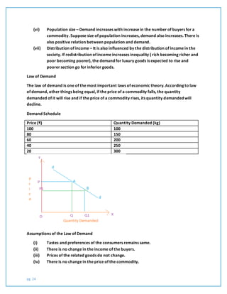 pg. 24
(vi) Population size – Demand increases with increase in the number of buyers for a
commodity. Suppose size of population increases, demand also increases. There is
also positive relation between population and demand.
(vii) Distribution of income – It is also influenced by the distribution of income in the
society. If redistribution of income increases inequality ( rich becoming richer and
poor becoming poorer), the demand for luxury goods is expected to rise and
poorer section go for inferior goods.
Law of Demand
The law of demand is one of the most important laws of economic theory. According to law
of demand, other things being equal, if the price of a commodity falls, the quantity
demanded of it will rise and if the price of a commodity rises, its quantity demanded will
decline.
Demand Schedule
Price (₹) Quantity Demanded (kg)
100 100
80 150
60 200
40 250
20 300
Assumptions of the Law of Demand
(i) Tastes and preferences of the consumers remains same.
(ii) There is no change in the income of the buyers.
(iii) Prices of the related goods do not change.
(iv) There is no change in the price of the commodity.
 