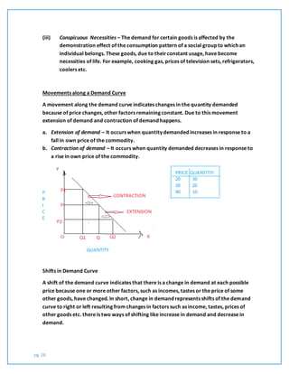 pg. 26
(iii) Conspicuous Necessities – The demand for certain goods is affected by the
demonstration effect of the consumption pattern of a social group to which an
individual belongs. These goods, due to theirconstant usage, have become
necessities of life. For example, cooking gas, prices of television sets, refrigerators,
coolers etc.
Movements along a Demand Curve
A movement along the demand curve indicates changes in the quantity demanded
because of price changes, other factors remaining constant. Due to this movement
extension of demand and contraction of demand happens.
a. Extension of demand – It occurs when quantity demanded increases in response to a
fall in own price of the commodity.
b. Contraction of demand – It occurs when quantity demanded decreases in response to
a rise in own price of the commodity.
Shifts in Demand Curve
A shift of the demand curve indicates that there is a change in demand at each possible
price because one or more other factors, such as incomes, tastes or the price of some
other goods, have changed. In short, change in demand represents shifts of the demand
curve to right or left resulting from changes in factors such as income, tastes, prices of
other goods etc. there is two ways of shifting like increase in demand and decrease in
demand.
 