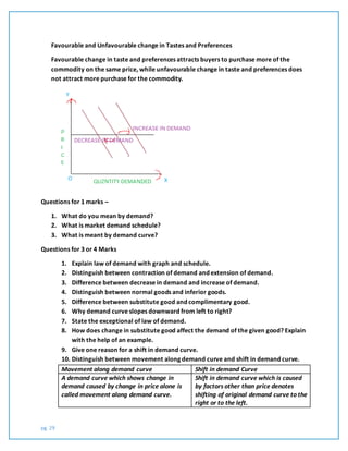 pg. 29
Favourable and Unfavourable change in Tastes and Preferences
Favourable change in taste and preferences attracts buyers to purchase more of the
commodity on the same price, while unfavourable change in taste and preferences does
not attract more purchase for the commodity.
Questions for 1 marks –
1. What do you mean by demand?
2. What is market demand schedule?
3. What is meant by demand curve?
Questions for 3 or 4 Marks
1. Explain law of demand with graph and schedule.
2. Distinguish between contraction of demand and extension of demand.
3. Difference between decrease in demand and increase of demand.
4. Distinguish between normal goods and inferior goods.
5. Difference between substitute good and complimentary good.
6. Why demand curve slopes downward from left to right?
7. State the exceptional of law of demand.
8. How does change in substitute good affect the demand of the given good? Explain
with the help of an example.
9. Give one reason for a shift in demand curve.
10. Distinguish between movement along demand curve and shift in demand curve.
Movement along demand curve Shift in demand Curve
A demand curve which shows change in
demand caused by change in price alone is
called movement along demand curve.
Shift in demand curve which is caused
by factors other than price denotes
shifting of original demand curve to the
right or to the left.
 