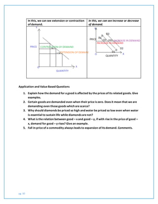 pg. 30
In this, we can see extension or contraction
of demand.
In this, we can see increase or decrease
of demand.
Application and Value Based Questions
1. Explain how the demand for a good is affected by the prices of its related goods. Give
examples.
2. Certain goods are demanded even when their price is zero. Does it mean that we are
demanding even those goods which are scarce?
3. Why should diamonds be priced so high and water be priced so low even when water
is essential to sustain life while diamonds are not?
4. What is the relation between good – x and good – y, if with rise in the price of good –
x, demand for good – y rises? Give an example.
5. Fall in price of a commodity always leads to expansion of its demand. Comments.
 