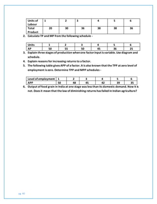 pg. 40
Units of
Labour
1 2 3 4 5 6
Total
Product
20 30 36 38 38 36
2. Calculate TP and MP from the following schedule -
Units 1 2 3 4 5 6
AP 50 55 50 45 36 25
3. Explain three stages of production when one factorinput is variable. Use diagram and
schedule.
4. Explain reasons for increasing returns to a factor.
5. The following table gives APP of a factor. It is also known that the TPP at zero level of
employment is zero. Determine TPP and MPP schedules -
Level of employment 1 2 3 4 5 6
APP 50 48 45 42 39 35
6. Output of food grain in India at one stage was less than its domestic demand. Now it is
not. Does it mean that the law of diminishing returns has failed in Indian agriculture?
 