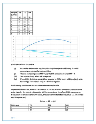 pg. 47
Output
(units)
AR TR MR
1 10 10 10
2 9 18 8
3 8 24 6
4 7 28 4
5 6 30 2
6 5 30 0
7 4 28 -2
8 3 24 -4
Relation between MR and TR
(i) MR can be zero or even negative, but only when price is declining as under
monopoly or monopolistic competition.
(ii) TR stops increasing when MR = 0, so that TR is maximum when MR = 0.
(iii) TR starts declining when MR is negative.
(iv) When MR is declining, less and less is added to TR for every additional unit sold.
Accordingly TR increases only at a diminishing rate.
Relationship between TR and MR under Perfect Competition
In perfect competition, a firm is a price taker. It can sell as many units of its product at the
price given by the industry. Here price (AR) is constant and therefore, MR is also constant
because when an additional unit is sold, the addition made to total revenue, i.e., MR will be
equal to price (AR).
𝑷𝒓𝒊𝒄𝒆 = 𝑨𝑹 = 𝑴𝑹
Units sold TR MR AR
1 20 20 20
2 40 20 20
-10
-5
0
5
10
15
20
25
30
35
0 1 2 3 4 5 6 7 8 9
 