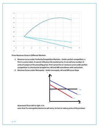 pg. 49
Firms Revenue Curve in Different Markets
1. Revenue curve under Perfectly Competitive Markets – Under perfect competition, a
firm is a price taker. It cannot influence the market price. It can sell any number of
units of output at the prevailing price. Firm’s price line or revenue curve under perfect
competition is a horizontal straight line. AR and MR coincidence with each other.
2. Revenue Curve under Monopoly – Under monopoly, AR and MR curve slope
downward from left to right. It m
eans that if a monopolist desires to sell more, he has to reduce price of the product.
-10
0
10
20
30
40
50
60
70
0 1 2 3 4 5 6 7 8
 