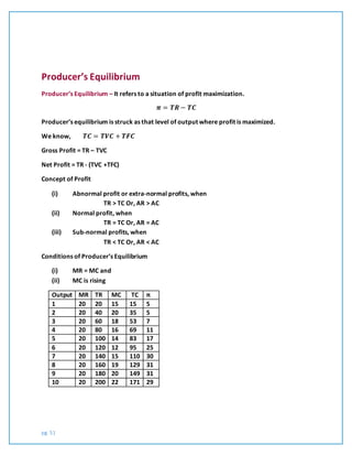 pg. 51
Producer’s Equilibrium
Producer’s Equilibrium – It refers to a situation of profit maximization.
𝝅 = 𝑻𝑹 − 𝑻𝑪
Producer’s equilibrium is struck as that level of output where profit is maximized.
We know, 𝑻𝑪 = 𝑻𝑽𝑪 + 𝑻𝑭𝑪
Gross Profit = TR – TVC
Net Profit = TR - (TVC +TFC)
Concept of Profit
(i) Abnormal profit or extra-normal profits, when
TR > TC Or, AR > AC
(ii) Normal profit, when
TR = TC Or, AR = AC
(iii) Sub-normal profits, when
TR < TC Or, AR < AC
Conditions of Producer’s Equilibrium
(i) MR = MC and
(ii) MC is rising
Output MR TR MC TC π
1 20 20 15 15 5
2 20 40 20 35 5
3 20 60 18 53 7
4 20 80 16 69 11
5 20 100 14 83 17
6 20 120 12 95 25
7 20 140 15 110 30
8 20 160 19 129 31
9 20 180 20 149 31
10 20 200 22 171 29
 