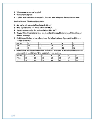 pg. 53
6. What are extra-normal profits?
7. Define normal profit.
8. Explain what happens to the profits if output level is beyond the equilibrium level.
Application and Value Based Questions
1. Normal profit is a part of total cost. Is it true?
2. Why equilibrium is not struck when MR› MC?
3. Should production be discontinued when AR = AVC?
4. Do you think it is a rational for a producer to strike equilibrium when MC is rising, not
when it is falling?
5. Find the equilibrium of a producer from the following table showing AR and AC of a
competitive firm –
Output 1 2 3 4 5
AR 13 12 10 9 8
AC 7 8 10 11 12
6. Given below is a cost and revenue schedule of a producer. At what level of output the
producer is in equilibrium? Give reasons for your answer.
Output 1 2 3 4 5 6 7
Price 10 10 10 10 10 10 10
TC 10 22 30 38 47 57 71
 