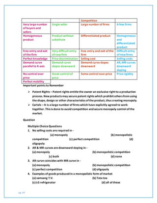 pg. 64
Competition
Very large number
of buyers and
sellers
Single seller Large number of firms A few firms
Homogeneous
product
Product without
substitute
Differentiated product Homogeneous
and
differentiated
product
Free entry and exit
of the firm
Very difficult entry
of new firm
Free entry and exit of the
firm
Difficult entry
of new firms
Perfect knowledge Price discrimination Selling cost Selling costs
Demand curve
parallel to X-axis
Demand curve
slopes downward
Demand curve slopes
downward
AR, MR curves
downward
sloping
No control over
price
Great control of
price
Some control over price Price rigidity
Perfect mobility
Important points to Remember
 Patent Rights – Patent rights entitle the owner an exclusive right to a production
process. New products may secure patent rights which prohibit others from using
the shape, design or other characteristics of the product, thus creating monopoly.
 Cartels – It is a large number of firms which have explicitly agreed to work
together. This is done to avoid competition and secure monopoly control of the
market.
Question
Multiple Choice Questions
1. No selling costs are required in -
(a) monopoly (b) monopolistic
competition (c) perfect competition (d)
oligopoly
2. AR & MR curves are downward sloping in -
(a) monopoly (b) monopolistic competition
(c) both (d) none
3. AR curve coincides with MR curve in -
(a) monopoly (b) monopolistic competition
(c) perfect competition (d) oligopoly
4. Examples of goods produced in a monopolistic form of market
(a) samsang T.V. (b) Tata tea
(c) LG refrigerator (d) all of these
 