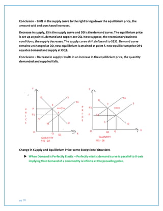 pg. 70
Conclusion – Shift in the supply curve to the right brings down the equilibrium price, the
amount sold and purchased increases.
Decrease in supply, SS is the supply curve and DD is the demand curve. The equilibrium price
is set up at point E, demand and supply are OQ. Now suppose, the recessionary business
conditions, the supply decreases. The supply curve shifts leftward to S1S1. Demand curve
remains unchanged at DD, new equilibrium is attained at point F. new equilibrium price OP1
equates demand and supply at OQ1.
Conclusion – Decrease in supply results in an increase in the equilibrium price, the quantity
demanded and supplied falls.
Change in Supply and Equilibrium Price: some Exceptional situations
 When Demand is Perfectly Elastic – Perfectly elastic demand curve is parallel to X-axis
implying that demand of a commodity is infinite at the prevailing price.
 