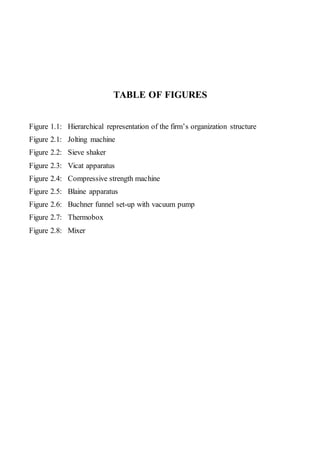 TABLE OF FIGURES
Figure 1.1: Hierarchical representation of the firm’s organization structure
Figure 2.1: Jolting machine
Figure 2.2: Sieve shaker
Figure 2.3: Vicat apparatus
Figure 2.4: Compressive strength machine
Figure 2.5: Blaine apparatus
Figure 2.6: Buchner funnel set-up with vacuum pump
Figure 2.7: Thermobox
Figure 2.8: Mixer
 