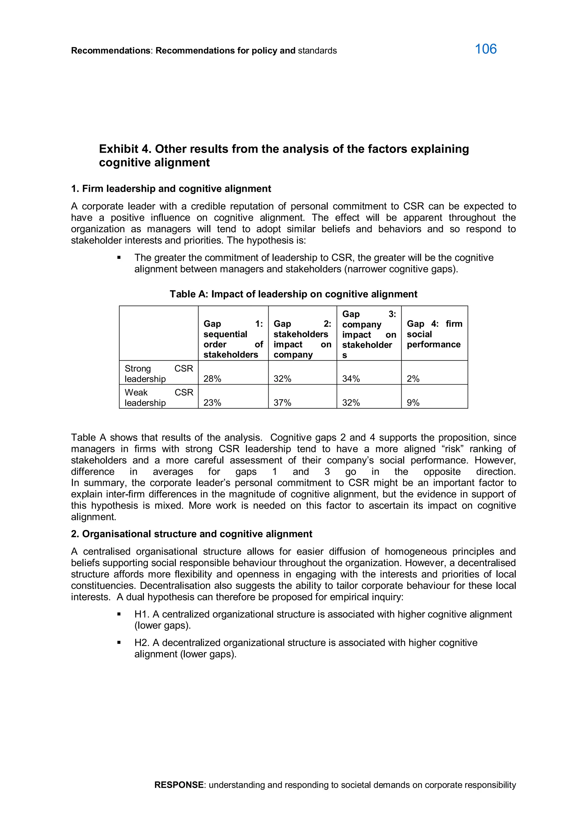 Recommendations: Recommendations for policy and standards  106 
RESPONSE: understanding and responding to societal demands on corporate responsibility 
Exhibit 4. Other results from the analysis of the factors explaining 
cognitive alignment 
1. Firm leadership and cognitive alignment 
A  corporate  leader  with  a  credible  reputation  of  personal  commitment to  CSR  can  be  expected  to 
have  a  positive  influence  on  cognitive  alignment.  The  effect  will  be  apparent  throughout  the 
organization  as  managers  will  tend  to  adopt  similar  beliefs  and  behaviors  and  so  respond  to 
stakeholder interests and priorities. The hypothesis is: 
§  The greater the commitment of leadership to CSR, the greater will be the cognitive 
alignment between managers and stakeholders (narrower cognitive gaps). 
Table A: Impact of leadership on cognitive alignment 
Gap  1: 
sequential 
order  of 
stakeholders 
Gap  2: 
stakeholders 
impact  on 
company 
Gap  3: 
company 
impact  on 
stakeholder 
s 
Gap  4:  firm 
social 
performance 
Strong  CSR 
leadership  28%  32%  34%  2% 
Weak  CSR 
leadership  23%  37%  32%  9% 
Table A shows that results of the analysis.  Cognitive gaps 2 and 4 supports the proposition, since 
managers  in  firms  with  strong  CSR  leadership  tend  to  have  a  more  aligned  “risk”  ranking  of 
stakeholders  and  a  more  careful  assessment  of  their  company’s  social  performance.  However, 
difference  in  averages  for  gaps  1  and  3  go  in  the  opposite  direction. 
In  summary,  the  corporate  leader’s  personal  commitment  to  CSR  might  be  an  important  factor  to 
explain inter­firm differences in the magnitude of cognitive alignment, but the evidence in support of 
this  hypothesis  is  mixed.  More  work  is  needed  on  this  factor  to  ascertain  its  impact  on  cognitive 
alignment. 
2. Organisational structure and cognitive alignment 
A  centralised  organisational  structure  allows  for  easier  diffusion  of  homogeneous  principles  and 
beliefs supporting social responsible behaviour throughout the organization. However, a decentralised 
structure  affords  more flexibility  and  openness  in  engaging  with  the interests  and  priorities  of local 
constituencies. Decentralisation also suggests the ability to tailor corporate behaviour for these local 
interests.  A dual hypothesis can therefore be proposed for empirical inquiry: 
§  H1. A centralized organizational structure is associated with higher cognitive alignment 
(lower gaps). 
§  H2. A decentralized organizational structure is associated with higher cognitive 
alignment (lower gaps).
 