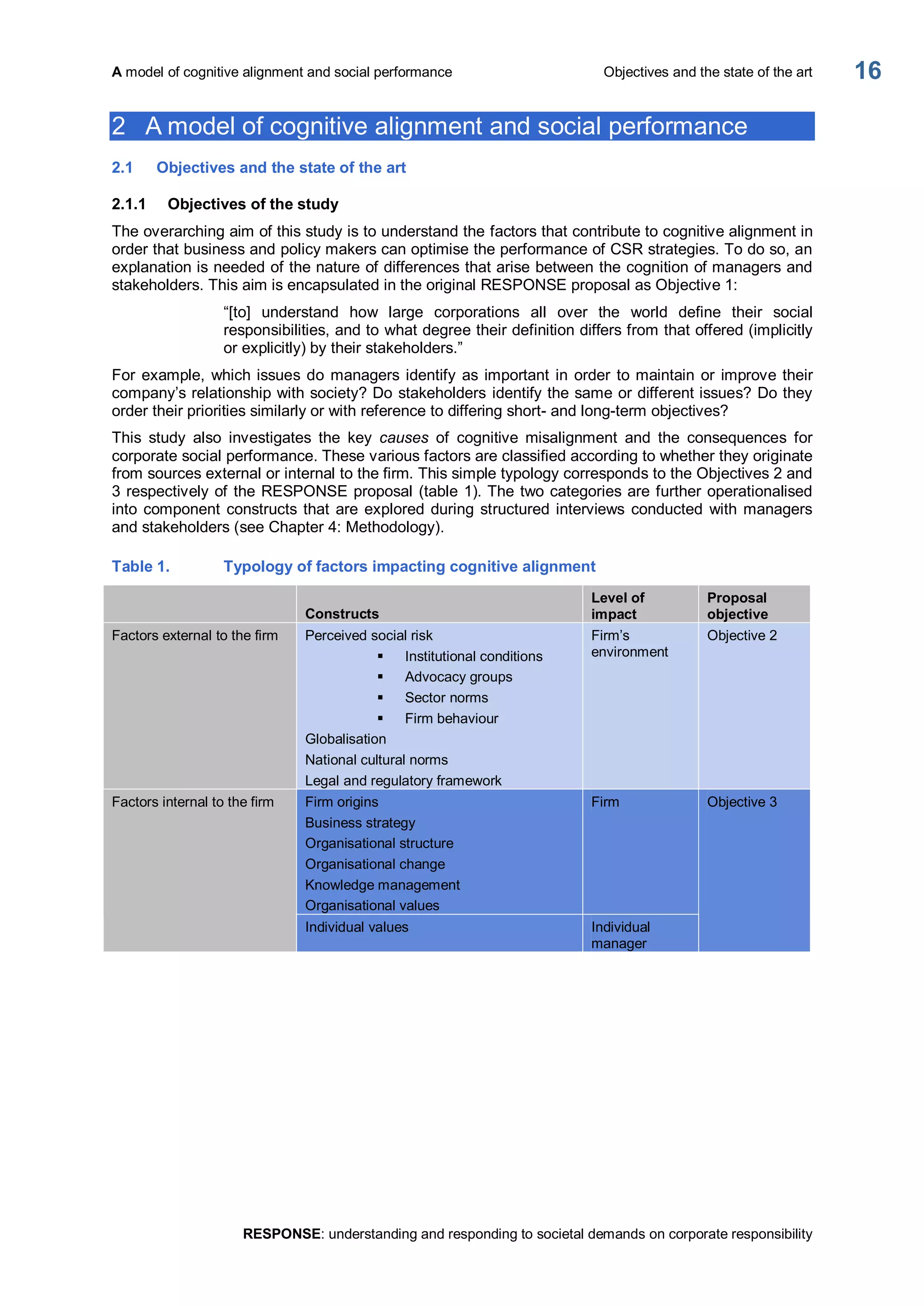 A model of cognitive alignment and social performance  Objectives and the state of the art 
RESPONSE: understanding and responding to societal demands on corporate responsibility 
16 
2  A model of cognitive alignment and social performance 
2.1  Objectives and the state of the art 
2.1.1  Objectives of the study 
The overarching aim of this study is to understand the factors that contribute to cognitive alignment in 
order that business and policy makers can optimise the performance of CSR strategies. To do so, an 
explanation is needed of the nature of differences that arise between the cognition of managers and 
stakeholders. This aim is encapsulated in the original RESPONSE proposal as Objective 1: 
“[to]  understand  how  large  corporations  all  over  the  world  define  their  social 
responsibilities, and to what degree their definition differs from that offered (implicitly 
or explicitly) by their stakeholders.” 
For example, which issues do managers identify as important in order to maintain or improve their 
company’s relationship with society? Do stakeholders identify the same or different issues? Do they 
order their priorities similarly or with reference to differing short­ and long­term objectives? 
This  study  also  investigates  the  key  causes  of  cognitive  misalignment  and  the  consequences  for 
corporate social performance. These various factors are classified according to whether they originate 
from sources external or internal to the firm. This simple typology corresponds to the Objectives 2 and 
3 respectively of the RESPONSE proposal (table 1). The two categories are further operationalised 
into component constructs that are explored during structured interviews conducted  with managers 
and stakeholders (see Chapter 4: Methodology). 
Table 1.  Typology of factors impacting cognitive alignment 
Constructs 
Level of 
impact 
Proposal 
objective 
Factors external to the firm  Perceived social risk 
§  Institutional conditions 
§  Advocacy groups 
§  Sector norms 
§  Firm behaviour 
Globalisation 
National cultural norms 
Legal and regulatory framework 
Firm’s 
environment 
Objective 2 
Firm origins 
Business strategy 
Organisational structure 
Organisational change 
Knowledge management 
Organisational values 
Firm Factors internal to the firm 
Individual values  Individual 
manager 
Objective 3
 