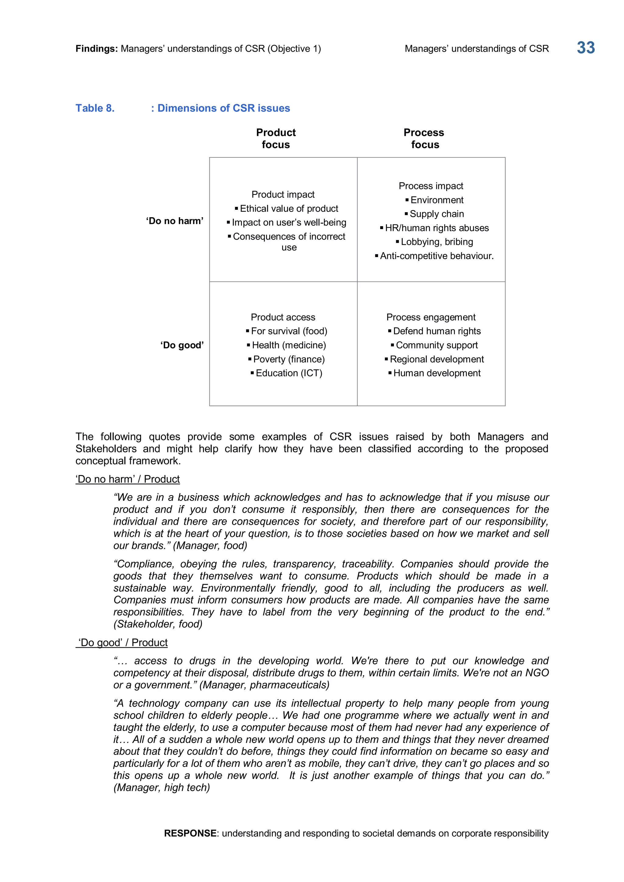 Findings: Managers’ understandings of CSR (Objective 1)  Managers’ understandings of CSR 
RESPONSE: understanding and responding to societal demands on corporate responsibility 
33 
Table 8.  : Dimensions of CSR issues 
Product 
focus 
Process 
focus 
‘Do no harm’ 
Product impact 
§Ethical value of product 
§Impact on user’s well­being 
§Consequences of incorrect 
use 
Process impact 
§Environment 
§Supply chain 
§HR/human rights abuses 
§Lobbying, bribing 
§Anti­competitive behaviour. 
‘Do good’ 
Product access 
§For survival (food) 
§Health (medicine) 
§Poverty (finance) 
§Education (ICT) 
Process engagement 
§Defend human rights 
§Community support 
§Regional development 
§Human development 
The  following  quotes  provide  some  examples  of  CSR  issues  raised  by  both  Managers  and 
Stakeholders  and  might  help  clarify  how  they  have  been  classified  according  to  the  proposed 
conceptual framework. 
‘Do no harm’ / Product 
“We are in a business which acknowledges and has to acknowledge that if you misuse our 
product  and  if  you  don’t  consume  it  responsibly,  then  there  are  consequences  for  the 
individual  and  there  are  consequences  for  society,  and  therefore  part  of  our  responsibility, 
which is at the heart of your question, is to those societies based on how we market and sell 
our brands.” (Manager, food) 
“Compliance,  obeying  the  rules,  transparency,  traceability.  Companies  should  provide  the 
goods  that  they  themselves  want  to  consume.  Products  which  should  be  made  in  a 
sustainable  way.  Environmentally  friendly,  good  to  all,  including  the  producers  as  well. 
Companies must inform consumers how products are made. All companies have the same 
responsibilities.  They  have  to  label  from  the  very  beginning  of  the  product  to  the  end.” 
(Stakeholder, food) 
‘Do good’ / Product 
“…  access  to  drugs  in  the  developing  world.  We're  there  to  put  our  knowledge  and 
competency at their disposal, distribute drugs to them, within certain limits. We're not an NGO 
or a government.” (Manager, pharmaceuticals) 
“A  technology  company  can  use  its  intellectual  property  to  help  many  people  from  young 
school children to elderly people… We had one programme where we actually went in and 
taught the elderly, to use a computer because most of them had never had any experience of 
it… All of a sudden a whole new world opens up to them and things that they never dreamed 
about that they couldn’t do before, things they could find information on became so easy and 
particularly for a lot of them who aren’t as mobile, they can’t drive, they can’t go places and so 
this  opens  up  a  whole  new  world.    It  is  just  another  example  of  things  that  you  can  do.” 
(Manager, high tech)
 