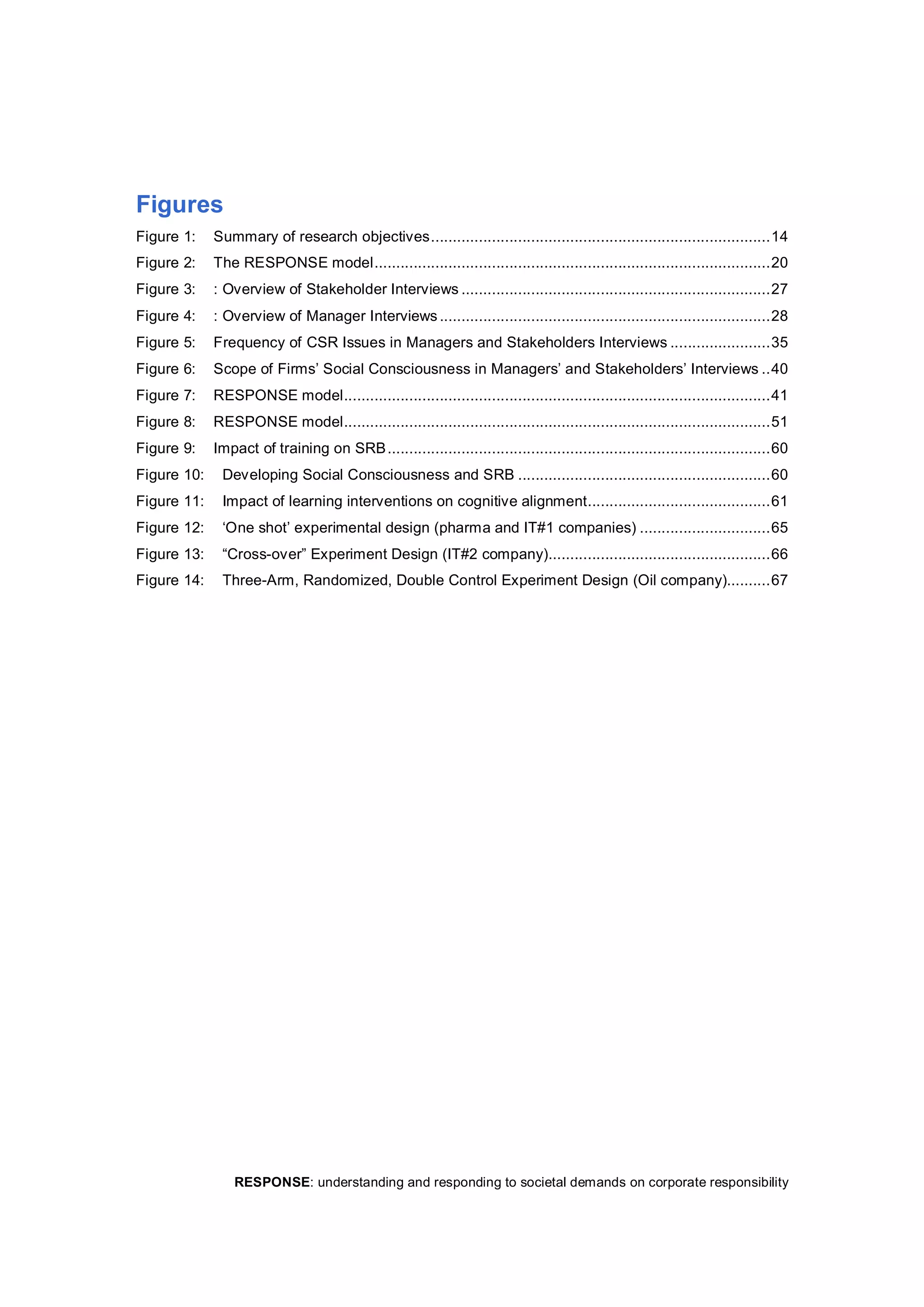 RESPONSE: understanding and responding to societal demands on corporate responsibility 
Figures 
Figure 1:  Summary of research objectives..............................................................................14 
Figure 2:  The RESPONSE model...........................................................................................20 
Figure 3:  : Overview of Stakeholder Interviews .......................................................................27 
Figure 4:  : Overview of Manager Interviews............................................................................28 
Figure 5:  Frequency of CSR Issues in Managers and Stakeholders Interviews .......................35 
Figure 6:  Scope of Firms’ Social Consciousness in Managers’ and Stakeholders’ Interviews ..40 
Figure 7:  RESPONSE model..................................................................................................41 
Figure 8:  RESPONSE model..................................................................................................51 
Figure 9:  Impact of training on SRB........................................................................................60 
Figure 10:  Developing Social Consciousness and SRB ..........................................................60 
Figure 11:  Impact of learning interventions on cognitive alignment..........................................61 
Figure 12:  ‘One shot’ experimental design (pharma and IT#1 companies) ..............................65 
Figure 13:  “Cross­over” Experiment Design (IT#2 company)...................................................66 
Figure 14:  Three­Arm, Randomized, Double Control Experiment Design (Oil company)..........67
 