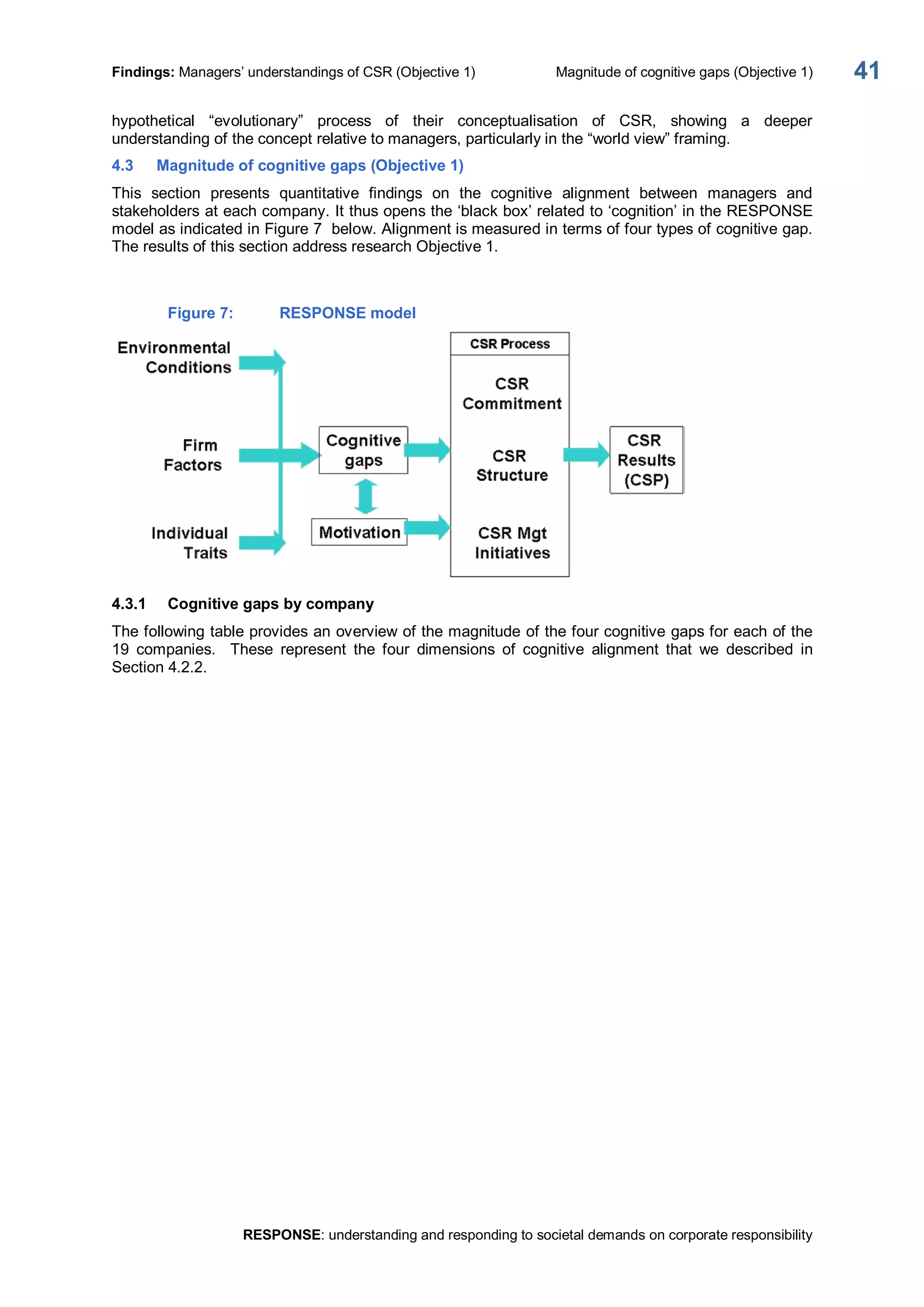Findings: Managers’ understandings of CSR (Objective 1)  Magnitude of cognitive gaps (Objective 1) 
RESPONSE: understanding and responding to societal demands on corporate responsibility 
41 
hypothetical  “evolutionary”  process  of  their  conceptualisation  of  CSR,  showing  a  deeper 
understanding of the concept relative to managers, particularly in the “world view” framing. 
4.3  Magnitude of cognitive gaps (Objective 1) 
This  section  presents  quantitative  findings  on  the  cognitive  alignment  between  managers  and 
stakeholders at each company. It thus opens the ‘black box’ related to ‘cognition’ in the RESPONSE 
model as indicated in Figure 7  below. Alignment is measured in terms of four types of cognitive gap. 
The results of this section address research Objective 1. 
Figure 7:  RESPONSE model 
4.3.1  Cognitive gaps by company 
The following table provides an overview of the magnitude of the four cognitive gaps for each of the 
19  companies.    These  represent  the  four  dimensions  of  cognitive  alignment  that  we  described  in 
Section 4.2.2.
 