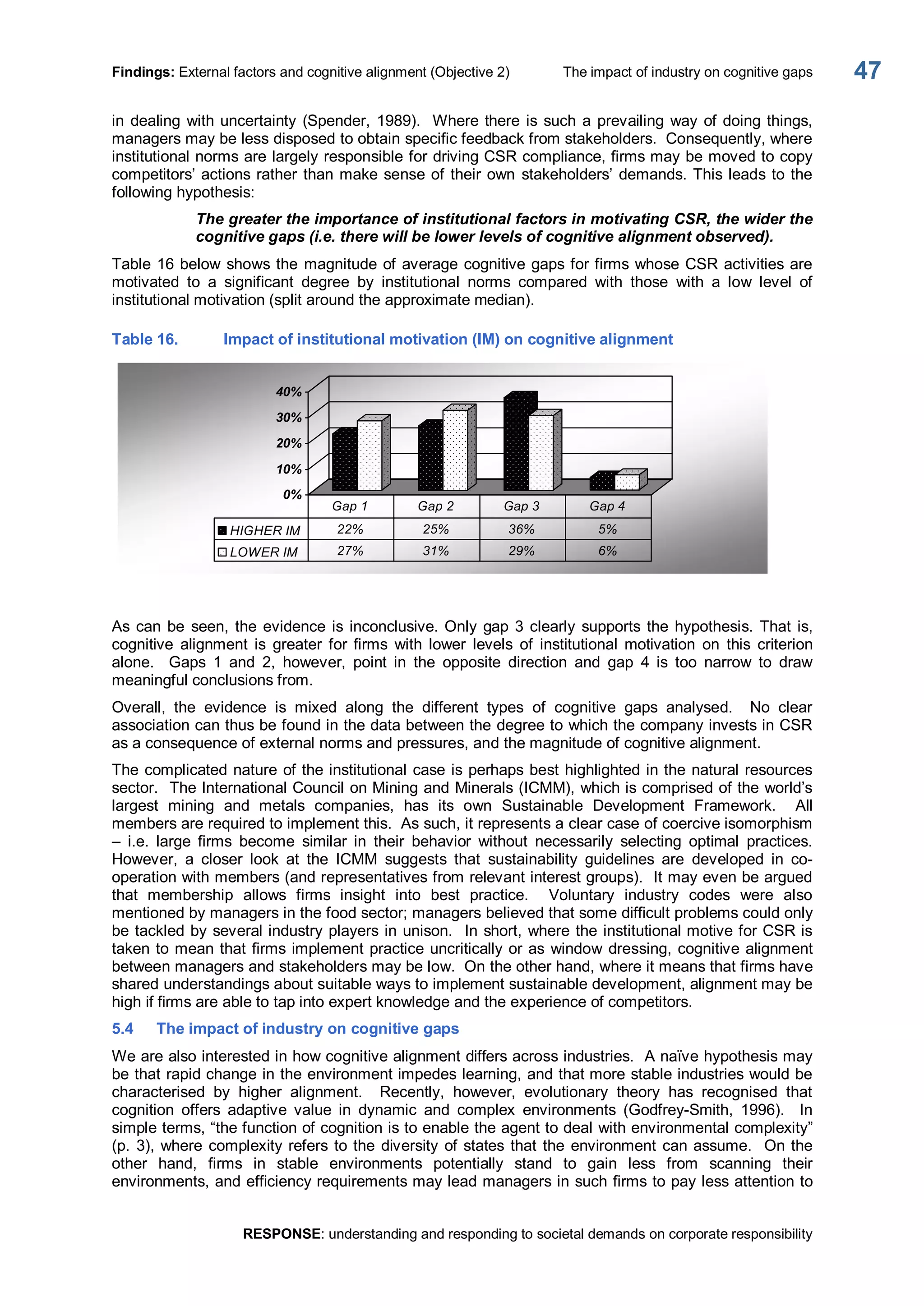 Findings: External factors and cognitive alignment (Objective 2)  The impact of industry on cognitive gaps 
RESPONSE: understanding and responding to societal demands on corporate responsibility 
47 
in dealing with uncertainty (Spender, 1989).  Where there is such a prevailing way of doing things, 
managers may be less disposed to obtain specific feedback from stakeholders.  Consequently, where 
institutional norms are largely responsible for driving CSR compliance, firms may be moved to copy 
competitors’ actions rather than make sense of their own stakeholders’ demands. This leads to the 
following hypothesis: 
The greater the importance of institutional factors in motivating CSR, the wider the 
cognitive gaps (i.e. there will be lower levels of cognitive alignment observed). 
Table 16 below shows the magnitude of average cognitive gaps for firms whose CSR activities are 
motivated  to  a  significant  degree  by  institutional  norms  compared  with  those  with  a  low  level  of 
institutional motivation (split around the approximate median). 
Table 16.  Impact of institutional motivation (IM) on cognitive alignment 
0% 
10% 
20% 
30% 
40% 
HIGHER IM  22%  25%  36%  5% 
LOWER IM  27%  31%  29%  6% 
Gap 1  Gap 2  Gap 3  Gap 4 
As can be  seen, the evidence is inconclusive. Only gap 3 clearly supports the hypothesis. That is, 
cognitive  alignment  is  greater  for  firms  with  lower  levels  of  institutional  motivation  on  this  criterion 
alone.    Gaps  1  and  2,  however,  point  in  the  opposite  direction  and  gap  4  is  too  narrow  to  draw 
meaningful conclusions from. 
Overall,  the  evidence  is  mixed  along  the  different  types  of  cognitive  gaps  analysed.    No  clear 
association can thus be found in the data between the degree to which the company invests in CSR 
as a consequence of external norms and pressures, and the magnitude of cognitive alignment. 
The complicated nature of the institutional case is perhaps best highlighted in the natural resources 
sector.  The International Council on Mining and Minerals (ICMM), which is comprised of the world’s 
largest  mining  and  metals  companies,  has  its  own  Sustainable  Development  Framework.    All 
members are required to implement this.  As such, it represents a clear case of coercive isomorphism 
–  i.e.  large  firms  become  similar  in  their  behavior  without  necessarily  selecting  optimal  practices. 
However,  a  closer  look  at  the  ICMM  suggests  that  sustainability  guidelines  are  developed  in  co­ 
operation with members (and representatives from relevant interest groups).  It may even be argued 
that  membership  allows  firms  insight  into  best  practice.    Voluntary  industry  codes  were  also 
mentioned by managers in the food sector; managers believed that some difficult problems could only 
be tackled by several industry players in unison.  In short, where the institutional motive for CSR is 
taken to mean that firms implement practice uncritically or as window dressing, cognitive alignment 
between managers and stakeholders may be low.  On the other hand, where it means that firms have 
shared understandings about suitable ways to implement sustainable development, alignment may be 
high if firms are able to tap into expert knowledge and the experience of competitors. 
5.4  The impact of industry on cognitive gaps 
We are also interested in how cognitive alignment differs across industries.  A naïve hypothesis may 
be that rapid change in the environment impedes learning, and that more stable industries would be 
characterised  by  higher  alignment.    Recently,  however,  evolutionary  theory  has  recognised  that 
cognition  offers  adaptive  value  in  dynamic  and  complex  environments  (Godfrey­Smith,  1996).    In 
simple terms, “the function of cognition is to enable the agent to deal with environmental complexity” 
(p. 3), where complexity refers to the diversity of states that the environment can assume.  On the 
other  hand,  firms  in  stable  environments  potentially  stand  to  gain  less  from  scanning  their 
environments, and efficiency requirements may lead managers in such firms to pay less attention to
 