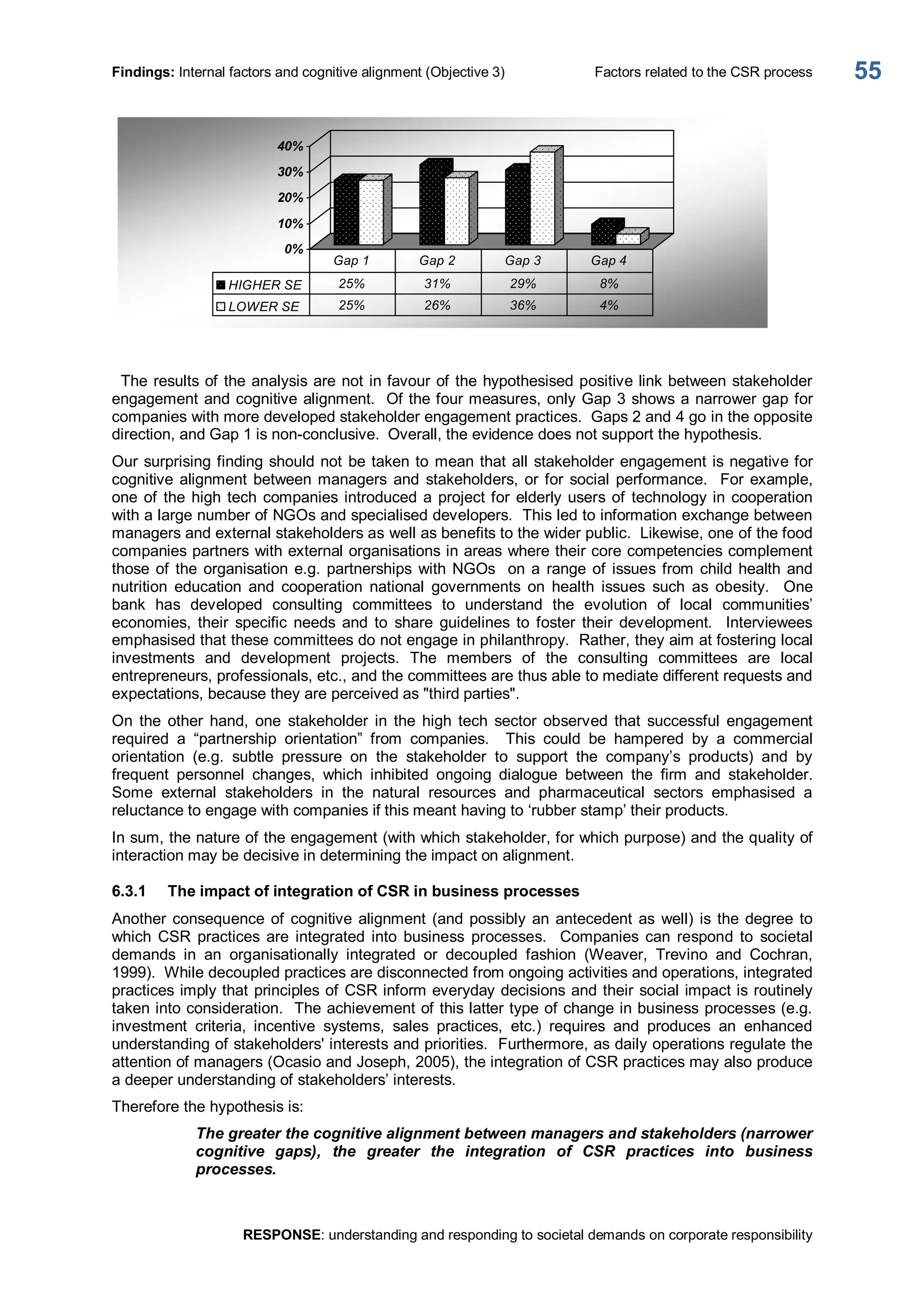 Findings: Internal factors and cognitive alignment (Objective 3)  Factors related to the CSR process 
RESPONSE: understanding and responding to societal demands on corporate responsibility 
55 
0% 
10% 
20% 
30% 
40% 
HIGHER SE  25%  31%  29%  8% 
LOWER SE  25%  26%  36%  4% 
Gap 1  Gap 2  Gap 3  Gap 4 
The results of the analysis are not in favour of the hypothesised positive link between stakeholder 
engagement and cognitive alignment.  Of the four measures, only Gap 3 shows a narrower gap for 
companies with more developed stakeholder engagement practices.  Gaps 2 and 4 go in the opposite 
direction, and Gap 1 is non­conclusive.  Overall, the evidence does not support the hypothesis. 
Our surprising finding should not be taken to mean that all stakeholder engagement is negative for 
cognitive alignment between managers and  stakeholders, or for social performance.  For example, 
one of the high tech companies introduced a project for elderly users of technology in cooperation 
with a large number of NGOs and specialised developers.  This led to information exchange between 
managers and external stakeholders as well as benefits to the wider public.  Likewise, one of the food 
companies partners with external organisations in areas where their core competencies complement 
those of the organisation e.g. partnerships  with NGOs  on a range of issues from child health and 
nutrition  education  and  cooperation  national  governments  on  health  issues  such  as  obesity.    One 
bank  has  developed  consulting  committees  to  understand  the  evolution  of  local  communities’ 
economies,  their  specific  needs  and  to  share  guidelines  to  foster  their  development.    Interviewees 
emphasised that these committees do not engage in philanthropy.  Rather, they aim at fostering local 
investments  and  development  projects.  The  members  of  the  consulting  committees  are  local 
entrepreneurs, professionals, etc., and the committees are thus able to mediate different requests and 
expectations, because they are perceived as "third parties". 
On  the  other  hand,  one  stakeholder  in  the  high  tech  sector  observed  that  successful  engagement 
required  a  “partnership  orientation”  from  companies.    This  could  be  hampered  by  a  commercial 
orientation  (e.g.  subtle  pressure  on  the  stakeholder  to  support  the  company’s  products)  and  by 
frequent  personnel  changes,  which  inhibited  ongoing  dialogue  between  the  firm  and  stakeholder. 
Some  external  stakeholders  in  the  natural  resources  and  pharmaceutical  sectors  emphasised  a 
reluctance to engage with companies if this meant having to ‘rubber stamp’ their products. 
In sum, the nature of the engagement (with which stakeholder, for which purpose) and the quality of 
interaction may be decisive in determining the impact on alignment. 
6.3.1  The impact of integration of CSR in business processes 
Another consequence of cognitive alignment (and possibly an antecedent as  well) is the degree to 
which  CSR  practices  are  integrated  into  business  processes.    Companies  can  respond  to  societal 
demands  in  an  organisationally  integrated  or  decoupled  fashion  (Weaver,  Trevino  and  Cochran, 
1999).  While decoupled practices are disconnected from ongoing activities and operations, integrated 
practices imply that principles of CSR inform everyday decisions and their social impact is routinely 
taken into consideration.  The achievement of this latter type of change in business processes (e.g. 
investment  criteria,  incentive  systems,  sales  practices,  etc.)  requires  and  produces  an  enhanced 
understanding of stakeholders' interests and priorities.  Furthermore, as daily operations regulate the 
attention of managers (Ocasio and Joseph, 2005), the integration of CSR practices may also produce 
a deeper understanding of stakeholders’ interests. 
Therefore the hypothesis is: 
The greater the cognitive alignment between managers and stakeholders (narrower 
cognitive  gaps),  the  greater  the  integration  of  CSR  practices  into  business 
processes.
 