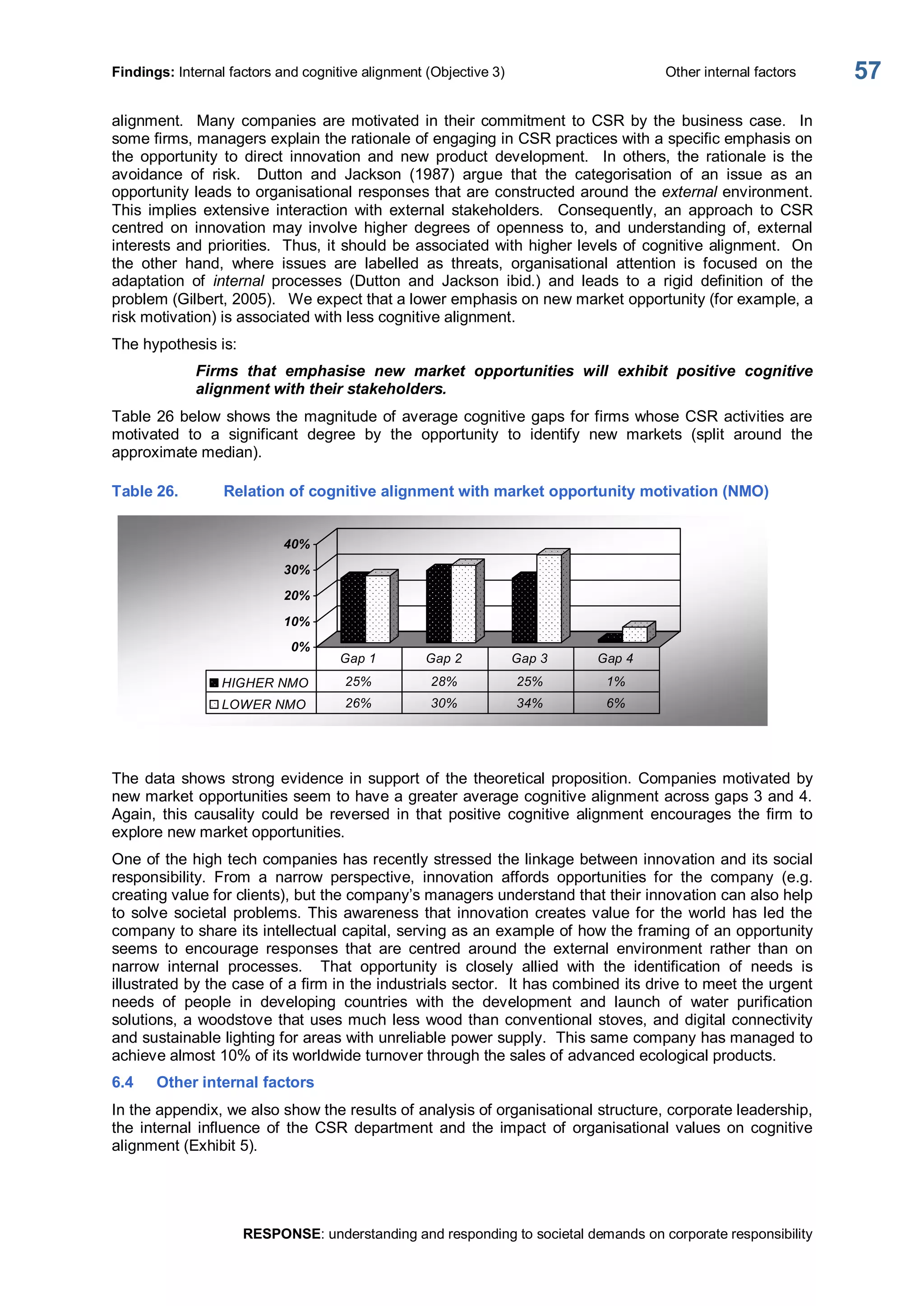 Findings: Internal factors and cognitive alignment (Objective 3)  Other internal factors 
RESPONSE: understanding and responding to societal demands on corporate responsibility 
57 
alignment.   Many  companies  are motivated in their  commitment to  CSR  by the  business  case.    In 
some firms, managers explain the rationale of engaging in CSR practices with a specific emphasis on 
the  opportunity  to  direct  innovation  and  new  product  development.    In  others,  the  rationale  is  the 
avoidance  of  risk.    Dutton  and  Jackson  (1987)  argue  that  the  categorisation  of  an  issue  as  an 
opportunity leads to organisational responses that are constructed around the external environment. 
This  implies  extensive  interaction  with  external  stakeholders.    Consequently,  an  approach  to  CSR 
centred  on  innovation  may  involve  higher  degrees  of  openness  to,  and  understanding  of,  external 
interests and priorities.  Thus, it should be associated with higher levels of cognitive alignment.  On 
the  other  hand,  where  issues  are  labelled  as  threats,  organisational  attention  is  focused  on  the 
adaptation  of  internal  processes  (Dutton  and  Jackson  ibid.)  and  leads  to  a  rigid  definition  of  the 
problem (Gilbert, 2005).  We expect that a lower emphasis on new market opportunity (for example, a 
risk motivation) is associated with less cognitive alignment. 
The hypothesis is: 
Firms  that  emphasise  new  market  opportunities  will  exhibit  positive  cognitive 
alignment with their stakeholders. 
Table 26 below shows the magnitude of average cognitive gaps for firms whose CSR activities are 
motivated  to  a  significant  degree  by  the  opportunity  to  identify  new  markets  (split  around  the 
approximate median). 
Table 26.  Relation of cognitive alignment with market opportunity motivation (NMO) 
0% 
10% 
20% 
30% 
40% 
HIGHER NMO  25%  28%  25%  1% 
LOWER NMO  26%  30%  34%  6% 
Gap 1  Gap 2  Gap 3  Gap 4 
The data shows  strong evidence in support of the theoretical proposition. Companies motivated by 
new market opportunities seem to have a greater average cognitive alignment across gaps 3 and 4. 
Again,  this  causality  could  be  reversed  in  that  positive  cognitive  alignment  encourages  the  firm  to 
explore new market opportunities. 
One of the high tech companies has recently stressed the linkage between innovation and its social 
responsibility.  From  a  narrow  perspective,  innovation  affords  opportunities  for  the  company  (e.g. 
creating value for clients), but the company’s managers understand that their innovation can also help 
to solve societal problems. This awareness that innovation creates value for the world has led the 
company to share its intellectual capital, serving as an example of how the framing of an opportunity 
seems  to  encourage  responses  that  are  centred  around  the  external  environment  rather  than  on 
narrow  internal  processes.    That  opportunity  is  closely  allied  with  the  identification  of  needs  is 
illustrated by the case of a firm in the industrials sector.  It has combined its drive to meet the urgent 
needs  of  people  in  developing  countries  with  the  development  and  launch  of  water  purification 
solutions, a woodstove that uses much less wood than conventional stoves, and digital connectivity 
and sustainable lighting for areas with unreliable power supply.  This same company has managed to 
achieve almost 10% of its worldwide turnover through the sales of advanced ecological products. 
6.4  Other internal factors 
In the appendix, we also show the results of analysis of organisational structure, corporate leadership, 
the  internal influence  of  the  CSR  department  and  the  impact  of  organisational values  on  cognitive 
alignment (Exhibit 5).
 