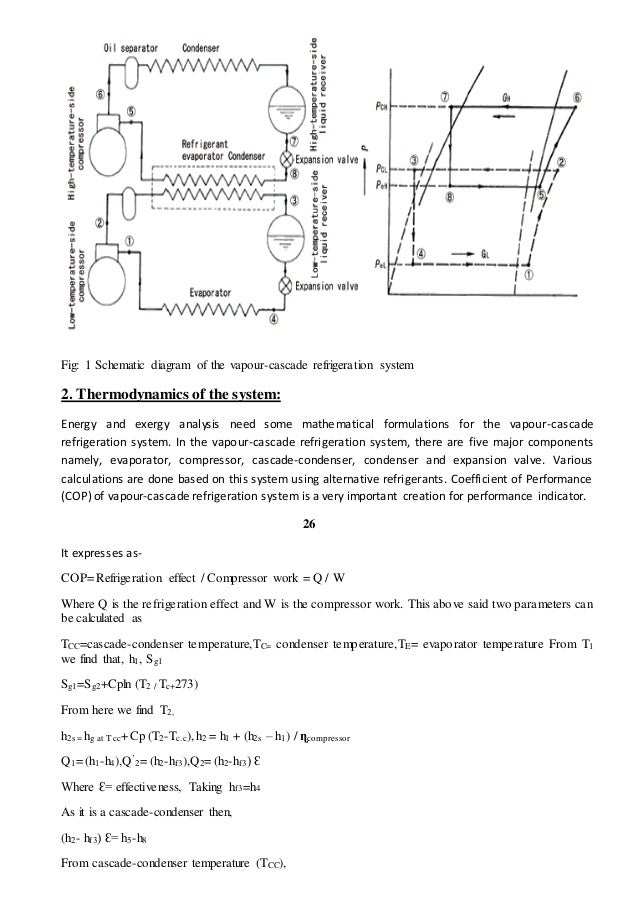 Cascade Refrigeration System 2016
