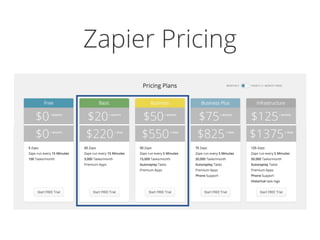 Zapier Pricing
 