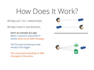 How Does It Work?
All Zaps are 1-to-1 relationships.
All Zaps travel in one direction.
Here's an example of a Zap: 
When I receive a new email in
Gmail, send me an SMS message.
The ﬁrst part (receiving a new
email) is the trigger.  
 
The second part (sending an SMS
message) is the action.
 