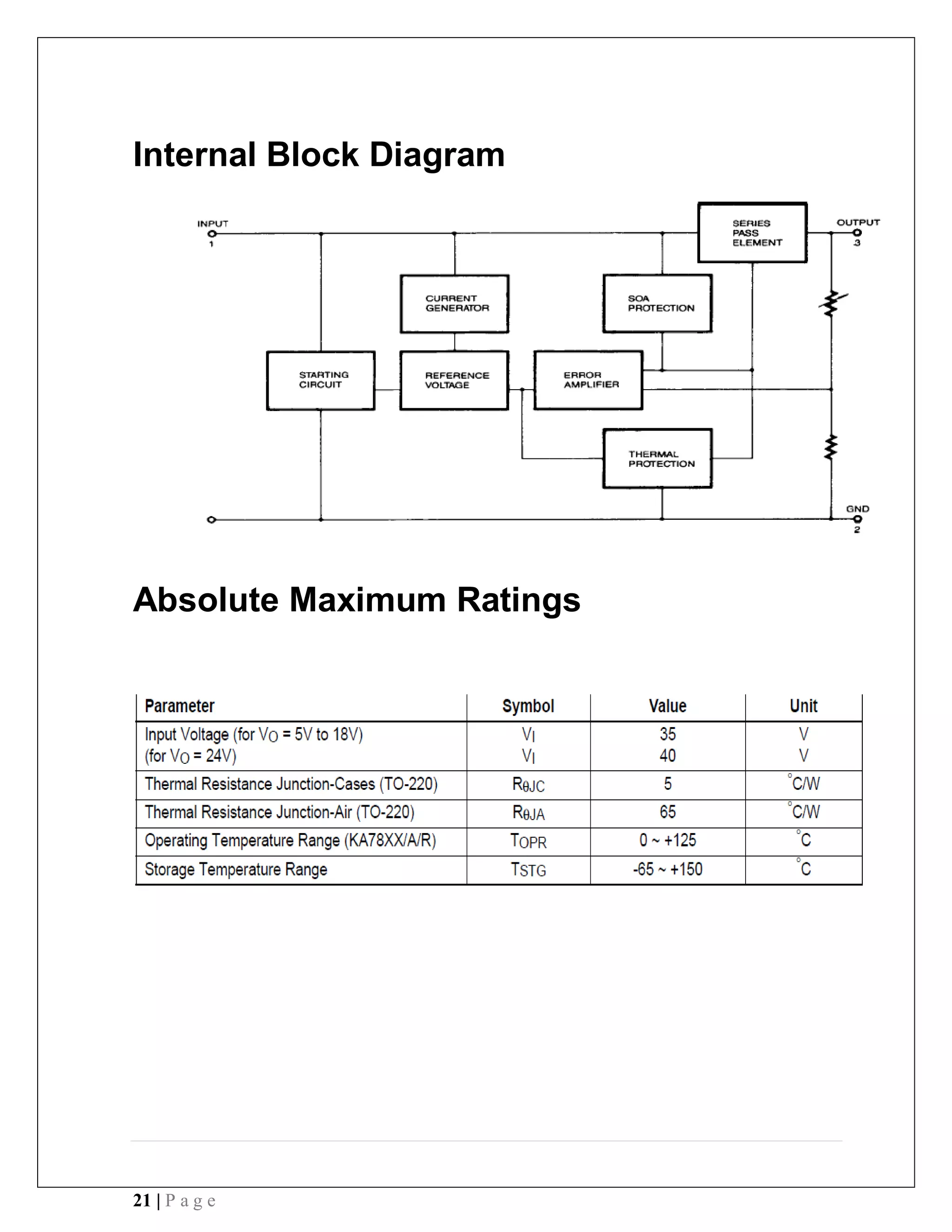 21 | P a g e
Internal Block Diagram
Absolute Maximum Ratings
 