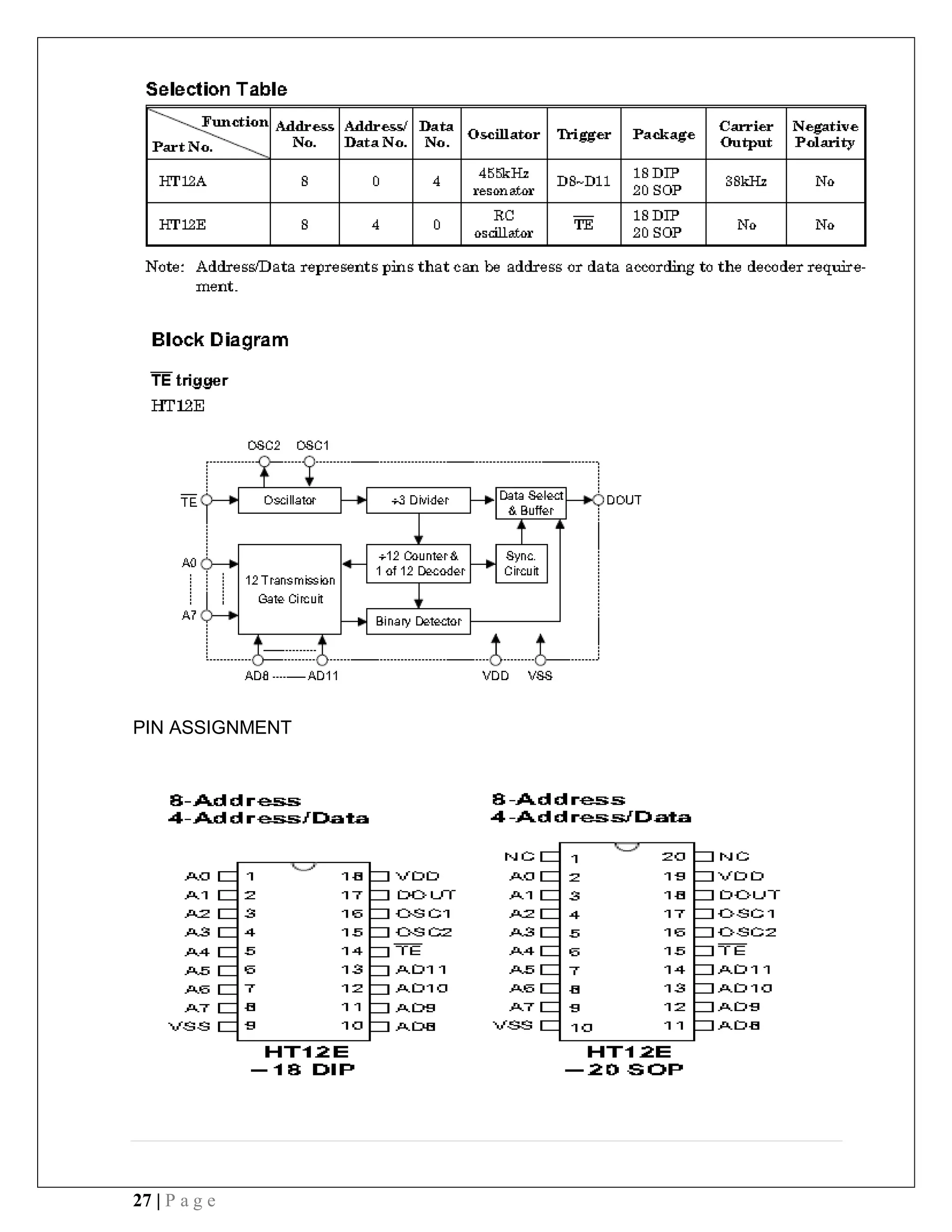 27 | P a g e
PIN ASSIGNMENT
 