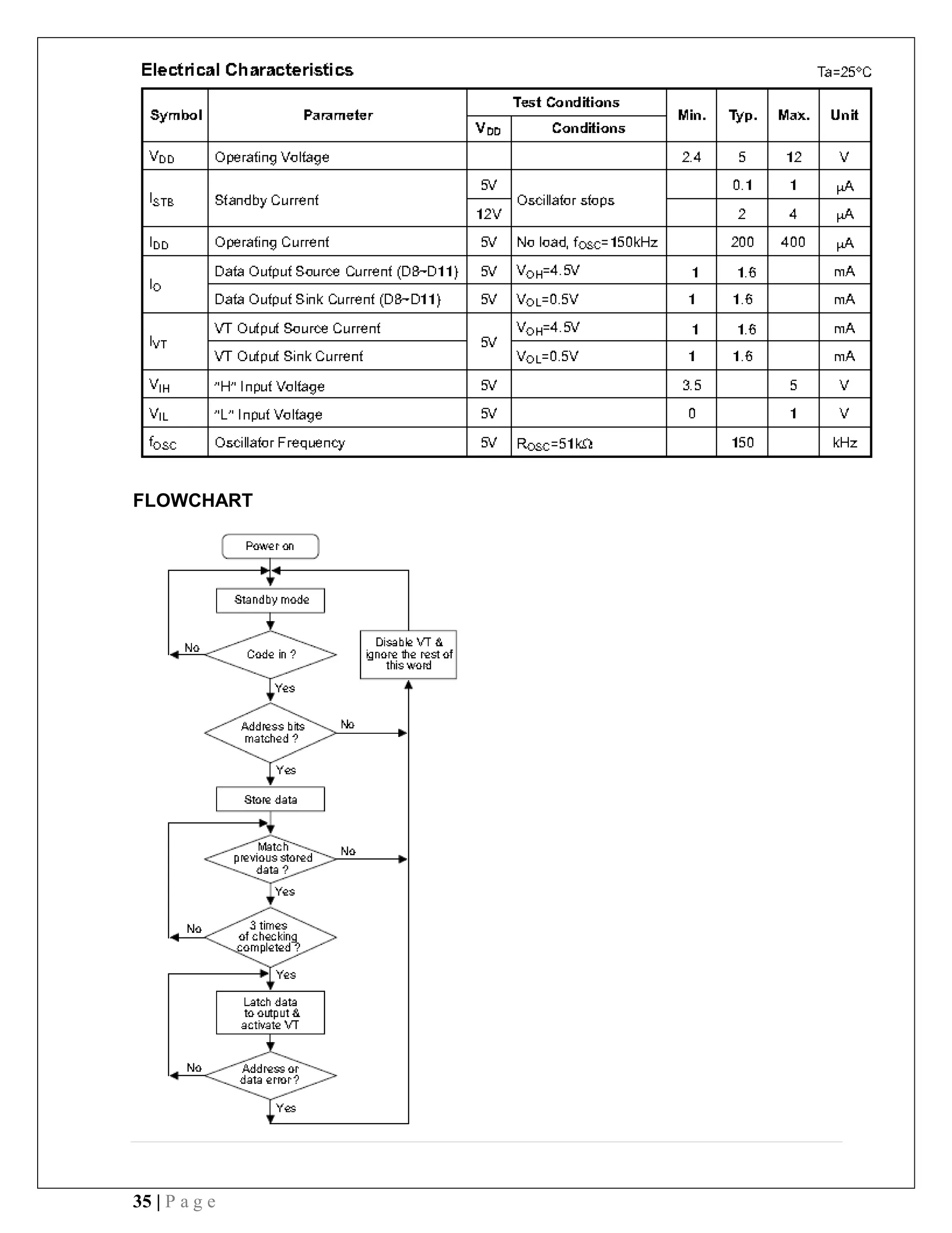 35 | P a g e
FLOWCHART
 