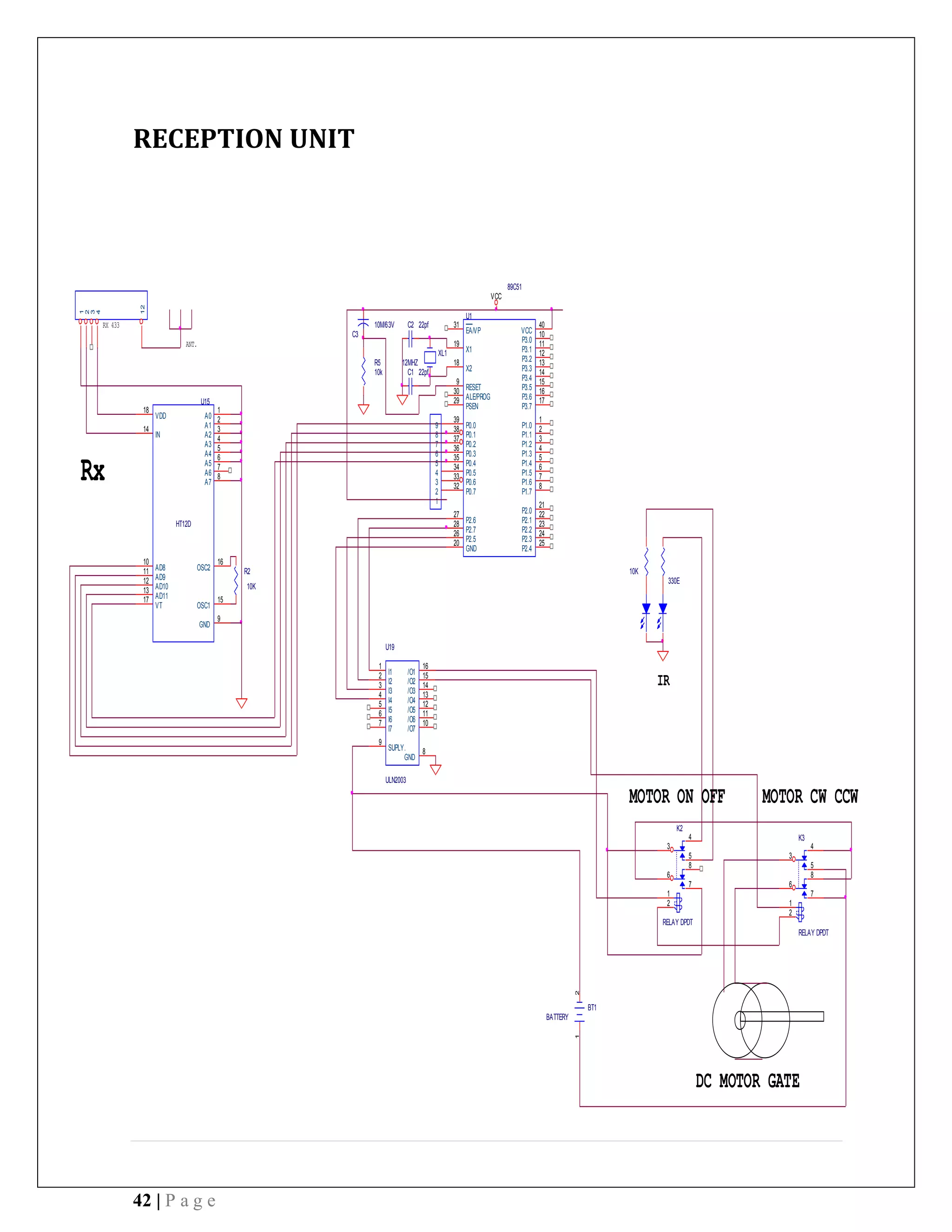 42 | P a g e
RECEPTION UNIT
1
2
3
4
5
6
7
8
9
ANT.
RX 433
DC MOTOR GATE
R2
10K
MOTOR CW CCW
BT1
BATTERY
12
IR
U1
89C51
31
19
18
9
37
38
39
29
21
22
23
24
25
26
27
28
1
2
3
4
5
6
7
8
10
11
12
13
14
15
16
17
32
30
33
34
35
36
40
20
EA/VP
X1
X2
RESET
P0.2
P0.1
P0.0
PSEN
P2.0
P2.1
P2.2
P2.3
P2.4
P2.5
P2.6
P2.7
P1.0
P1.1
P1.2
P1.3
P1.4
P1.5
P1.6
P1.7
P3.0
P3.1
P3.2
P3.3
P3.4
P3.5
P3.6
P3.7
P0.7
ALE/PROG
P0.6
P0.5
P0.4
P0.3
VCC
GND
Rx
U19
ULN2003
1
2
3
4
5
6
7 10
11
12
13
14
15
16
8
9
I1
I2
I3
I4
I5
I6
I7 /O7
/O6
/O5
/O4
/O3
/O2
/O1
GND
SUPLY.
R5
10k
U15
HT12D
1
2
3
4
5
6
15
16
9
10
11
12
13
14
17
8
7
18
A0
A1
A2
A3
A4
A5
OSC1
OSC2
GND
AD8
AD9
AD10
AD11
IN
VT
A7
A6
VDD
C1 22pf
1
2
3
4
12
330E
XL1
12MHZ
VCC
K2
RELAY DPDT
3
4
5
6
8
7
1
2
K3
RELAY DPDT
3
4
5
6
8
7
1
2
10K
C2 22pf
C3
10M/63V
MOTOR ON OFF
 
