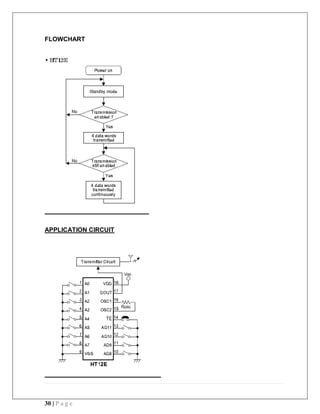 30 | P a g e
FLOWCHART
APPLICATION CIRCUIT
 