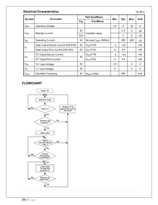 35 | P a g e
FLOWCHART
 