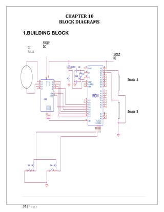 37 | P a g e
CHAPTER 10
BLOCK DIAGRAMS
1.BUILDING BLOCK
89C51
31
19
18
9
37
38
39
29
21
22
23
24
25
26
27
28
1
2
3
4
5
6
7
8
10
11
12
13
14
15
16
17
32
30
33
34
35
36
40
20
EA/VP
X1
X2
RESET
P0.2
P0.1
P0.0
PSEN
P2.0
P2.1
P2.2
P2.3
P2.4
P2.5
P2.6
P2.7
P1.0
P1.1
P1.2
P1.3
P1.4
P1.5
P1.6
P1.7
P3.0
P3.1
P3.2
P3.3
P3.4
P3.5
P3.6
P3.7
P0.7
ALE/PROG
P0.6
P0.5
P0.4
P0.3
VCC
GND
U3
L293D
2
7
10
15
1
9
3
6
11
14
16
8
4
5
13
12
1A
2A
3A
4A
1,2EN
3,4EN
1Y
2Y
3Y
4Y
VCC1
VCC2
GND
GND
GND
GND
BUZZER
Sensor A
XL1
12MHZ
10KSW3
1 2
22pf
5VOLT
DC
Sensor B
10M/63V
SW4
1 2
5VOLT
DC
10K
10K
DC
Motor
22pf
 